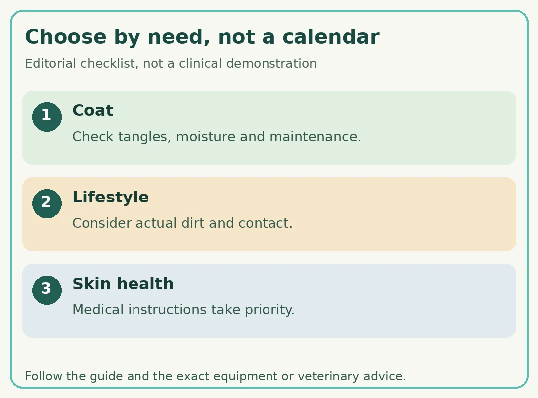 Choose by need, not a calendar