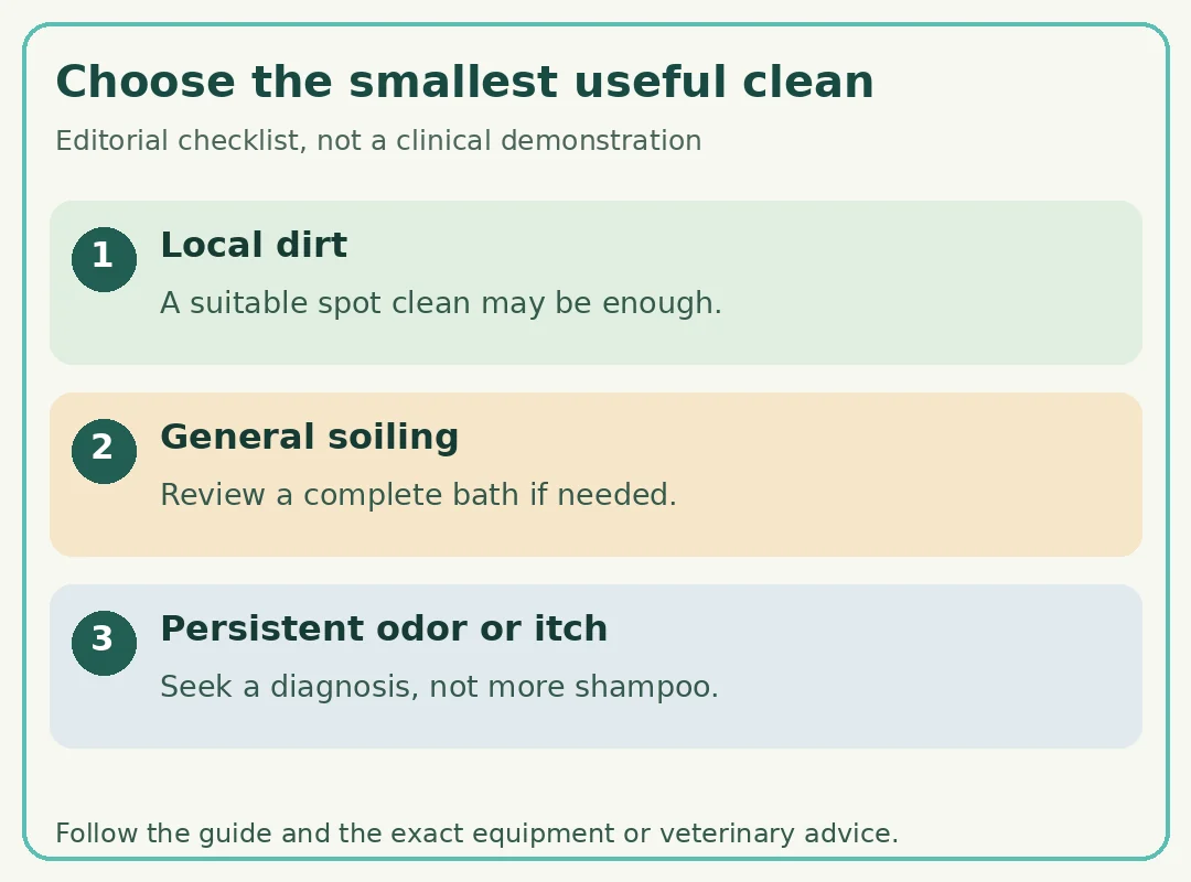 Choose the smallest useful clean