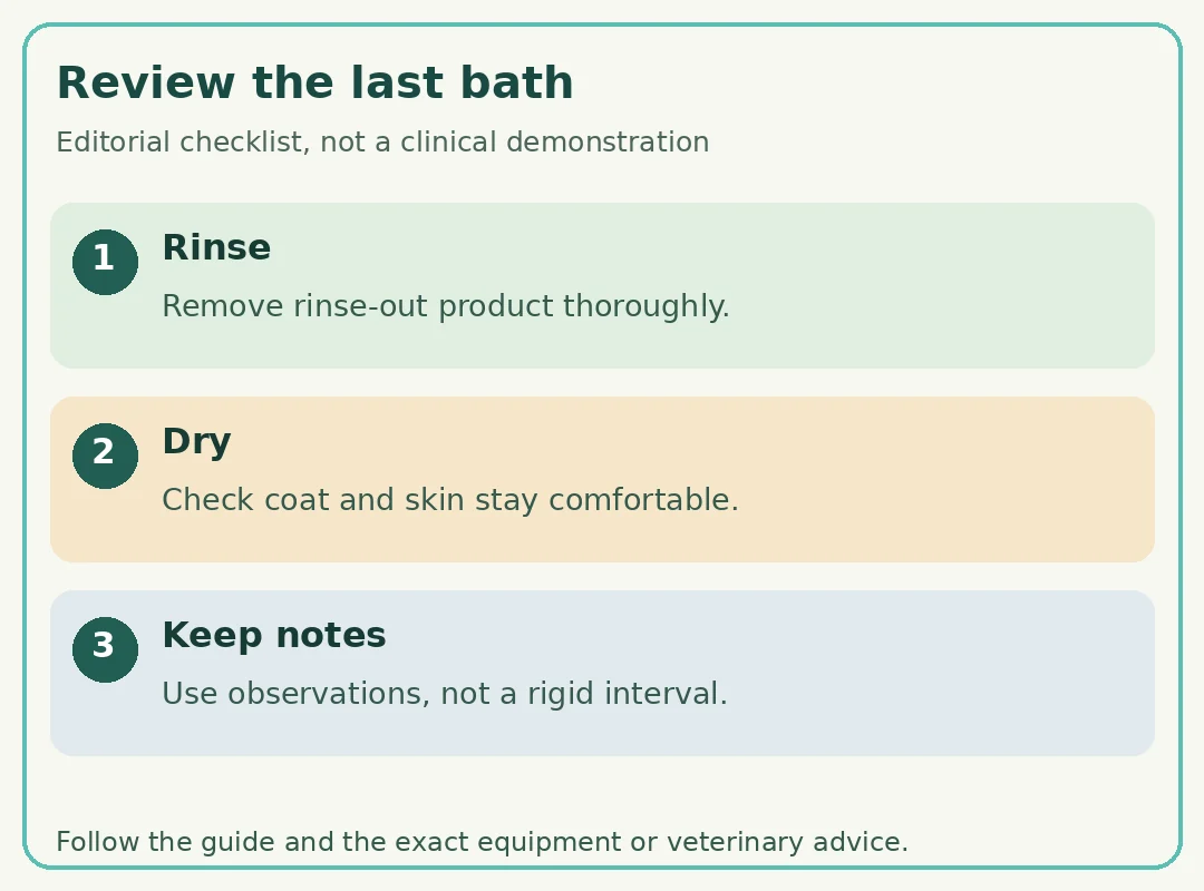 Review the last bath